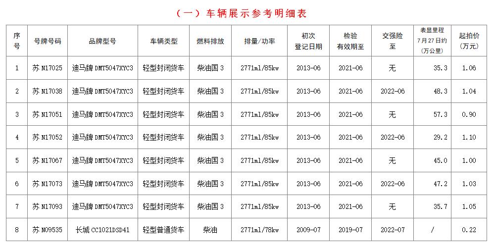 9.15车辆明细表.jpg