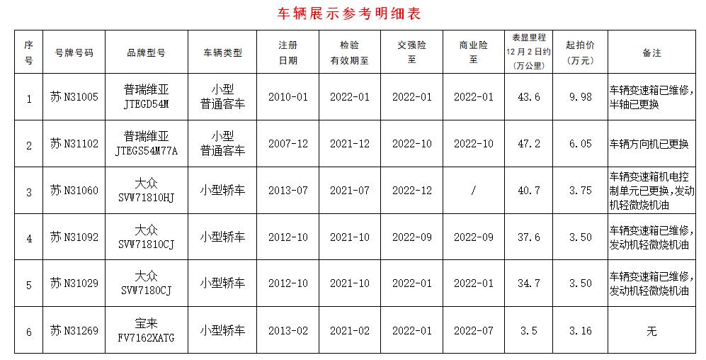 12.15车辆明细表.jpg