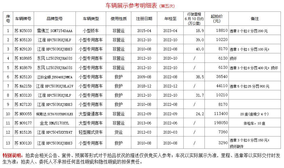 车辆明细表（第五次）.jpg