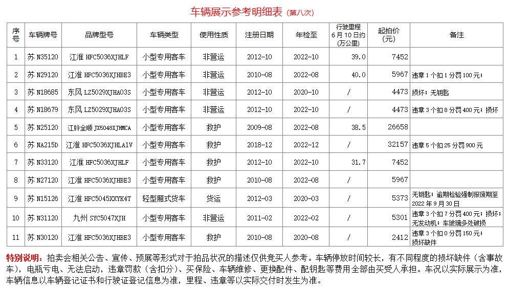 22.9.21工人医院车辆明细表.jpg