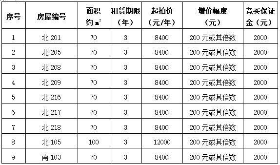 种子创意坊列表.jpg