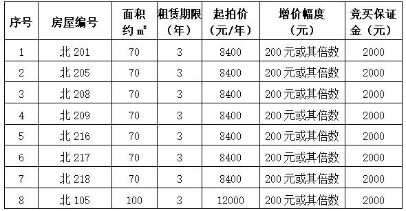 种子创意坊标的列表.jpg