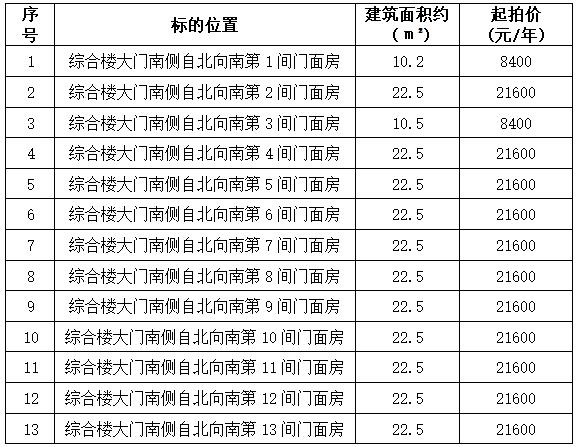 富康大道标的列表.jpg