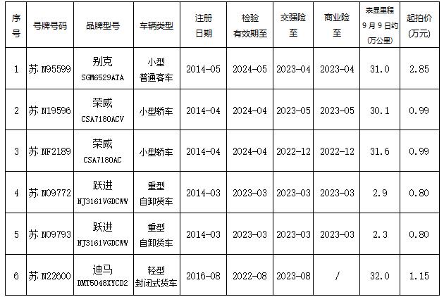 10.12车辆列表.jpg