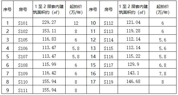 标的一列表.jpg