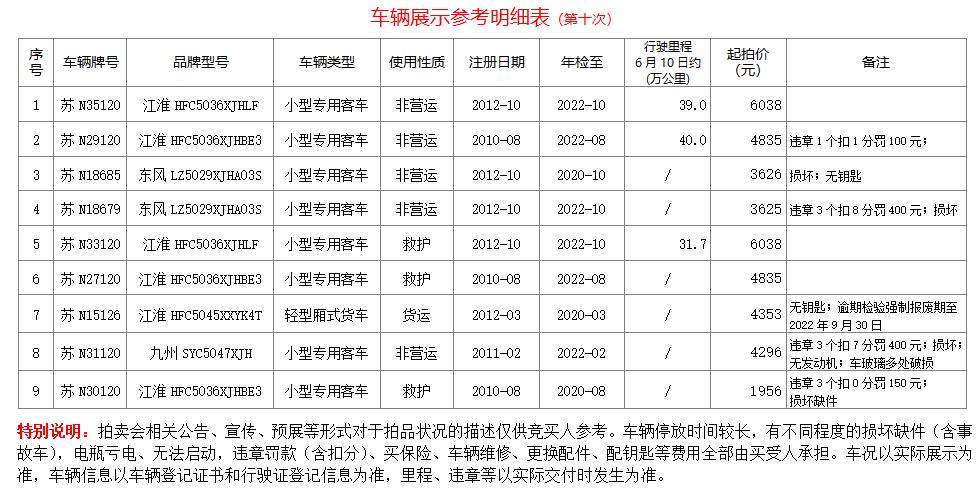 10.20车辆明细表.jpg