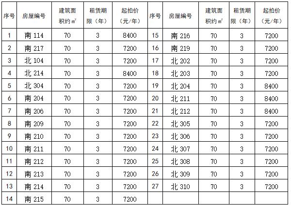 创意坊标的列表.jpg