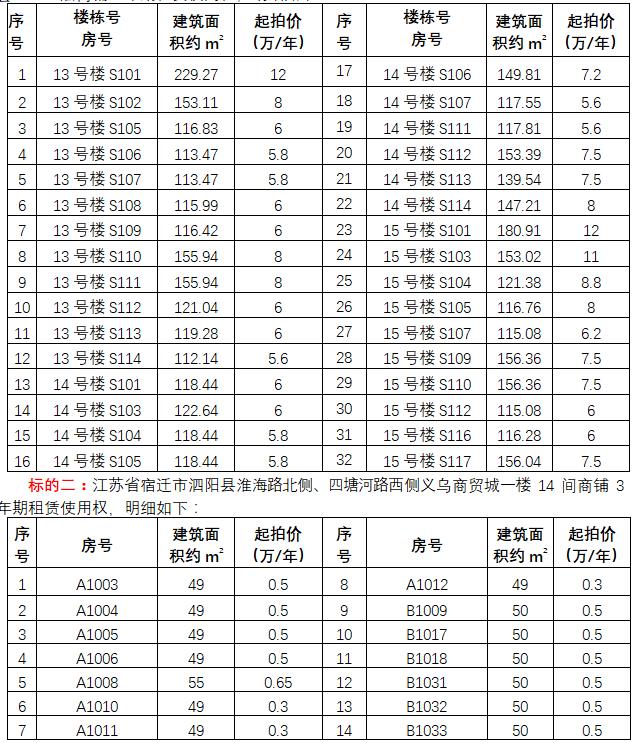 1.26标的明细表.jpg